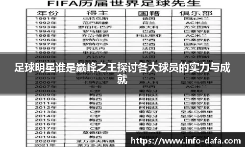 足球明星谁是巅峰之王探讨各大球员的实力与成就