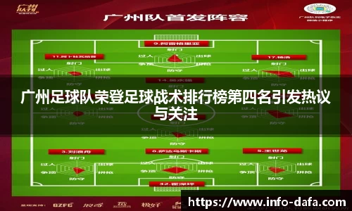 广州足球队荣登足球战术排行榜第四名引发热议与关注